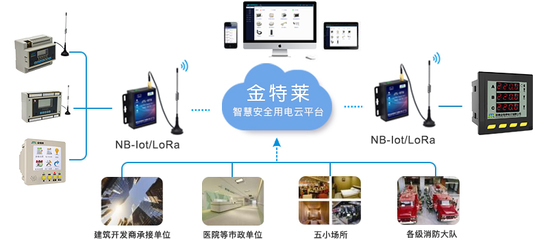 西藏智慧用電管理系統 數字監控系統開發與用電安全保障