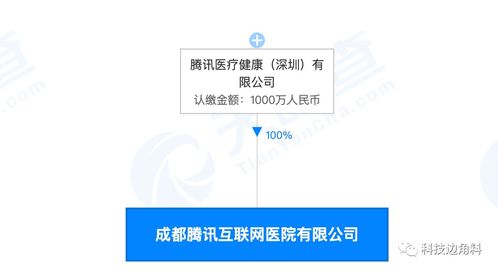 騰訊成都互聯(lián)網(wǎng)醫(yī)院公司 拓展醫(yī)療健康服務(wù)新領(lǐng)域