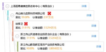 上海醫鼎健康信息咨詢中心 為健康信息咨詢注入專業力量