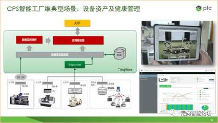 CPS專家宣講團(tuán) | 陳繼忠 CPS使能技術(shù)體系建設(shè)及應(yīng)用