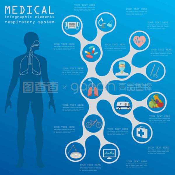 醫(yī)療健康信息咨詢 守護(hù)呼吸系統(tǒng)，提升整體健康